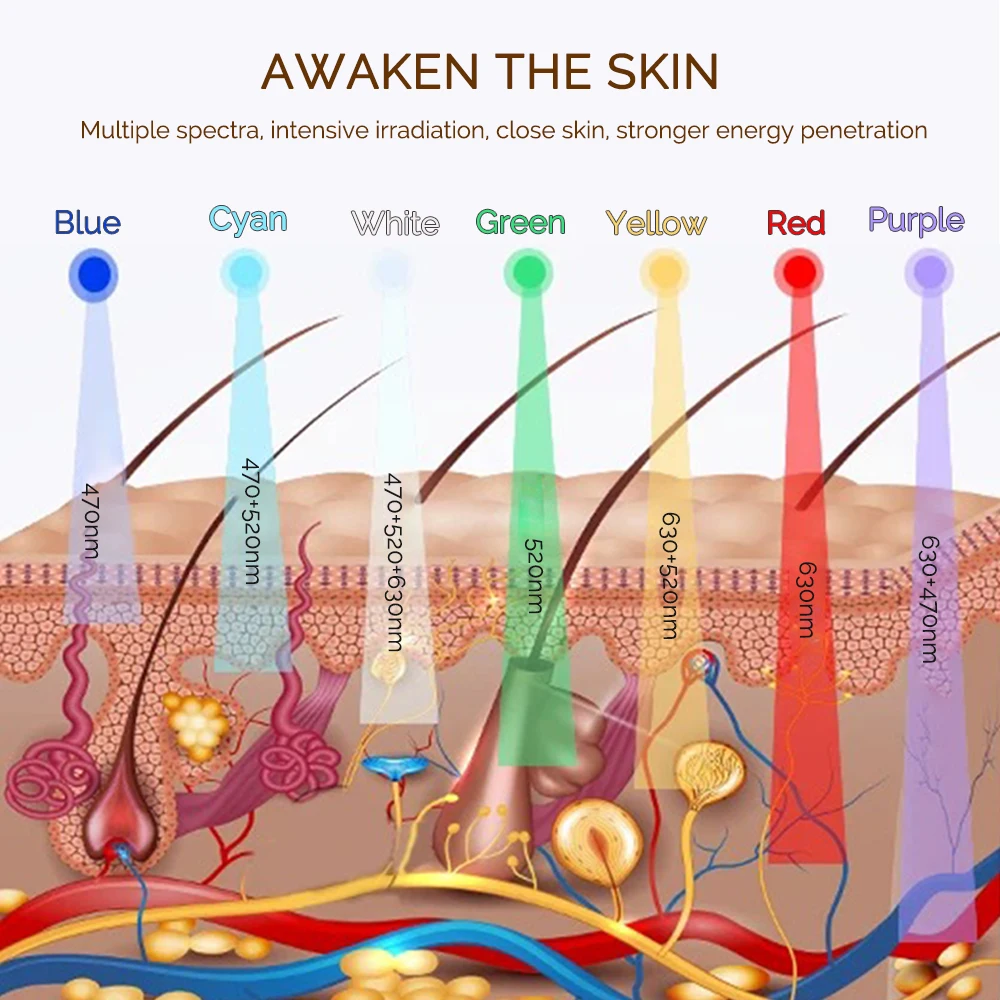 7-Color LED Photon Facial Mask